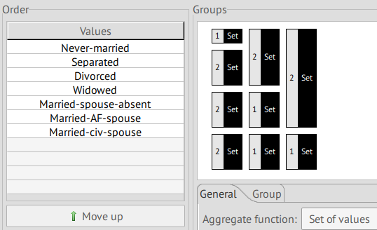 Hierarchy for attribute marital-status