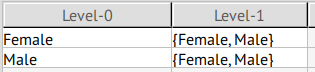 Hierarchy for attribute sex
