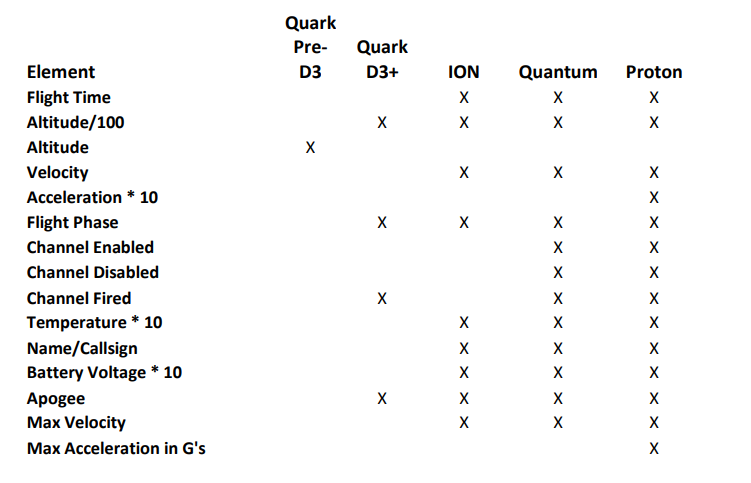 eggtimer data