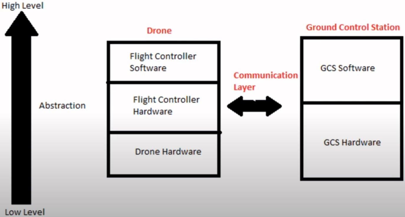 System Overview 1